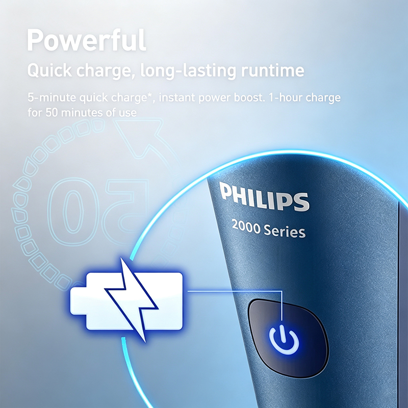 Philips S2508 Elektrisch Schee - Men'S Grooming Blade recensie en prijs